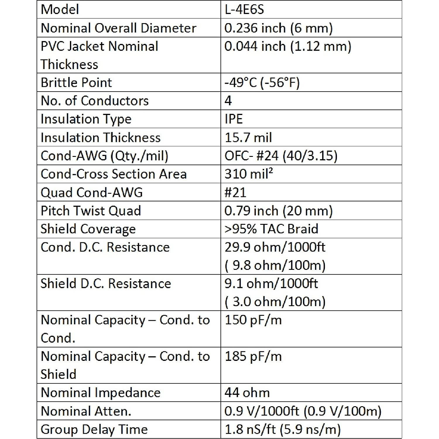 3.5 Foot RCA Cable Pair - Made with Canare L-4E6S, Star Quad, Audio Interconnect Cable and Amphenol ACPR Gold RCA Connectors &ndash; Directional Design - Custom Made by WORLDS BEST CABLES