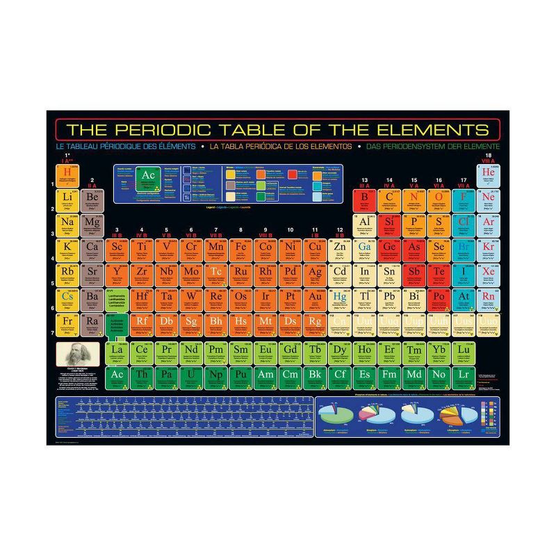 EuroGraphics The Periodic Table of The Elements Jigsaw Puzzle - 1000pc