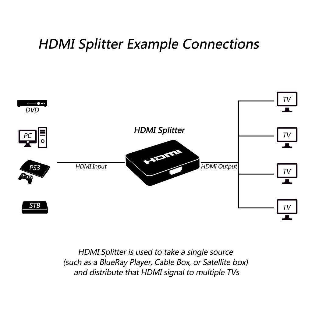 iKKEGOL 4 Port 1 x 4 HDMI Splitter Switch Video HUB Box 1080P HD Amplifier HDTV + Power Adapter