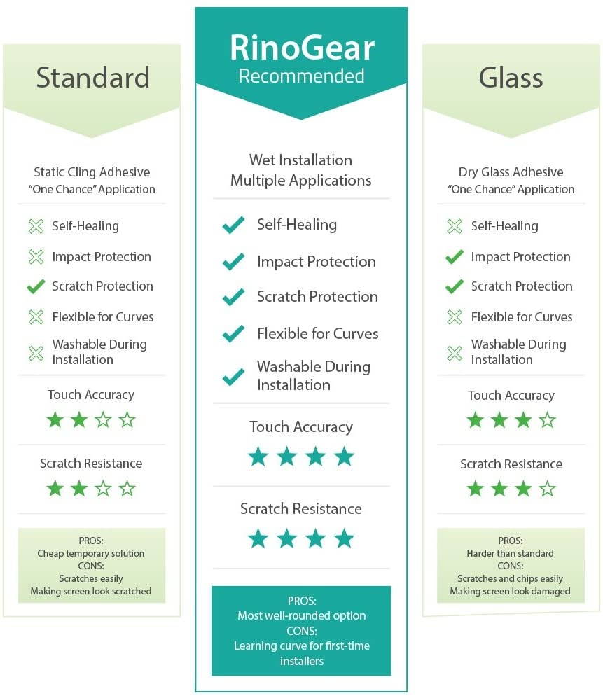 (6-Pack) RinoGear Screen Protector for Garmin Fenix 5X Case Friendly Garmin Fenix 5X Screen Protector Accessory Full Coverage Clear Film