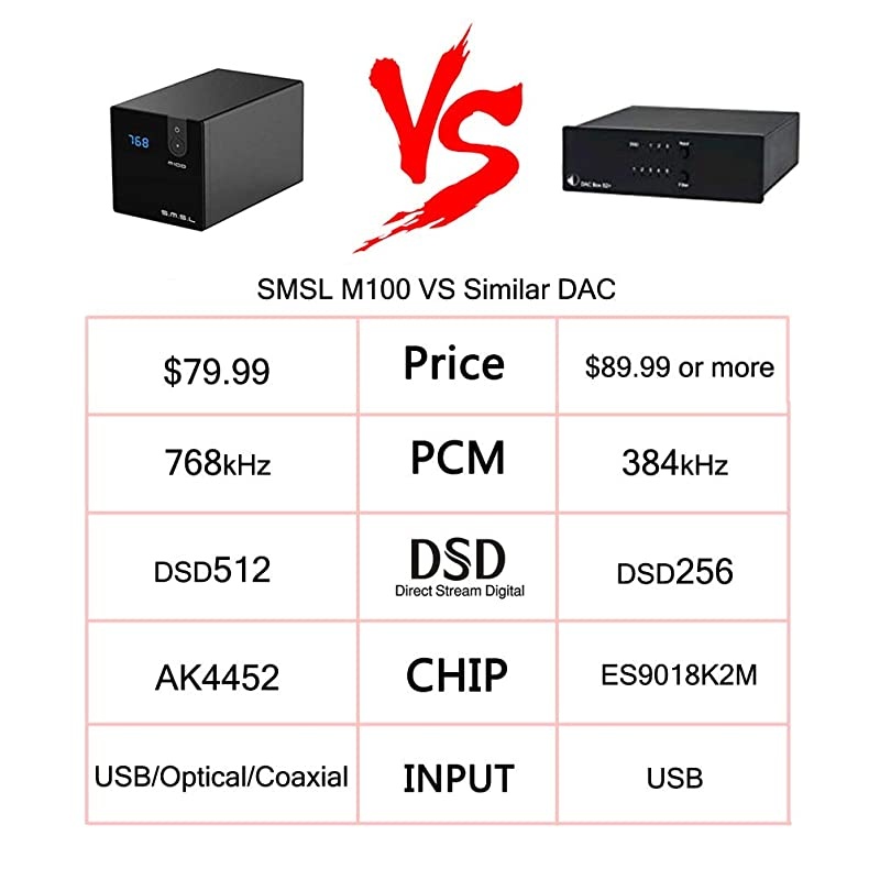 M100 USB DAC AK4452 DSD512 Coaxial Optical OTG 32Bit768kHz Hifi Audio Decoder Blue