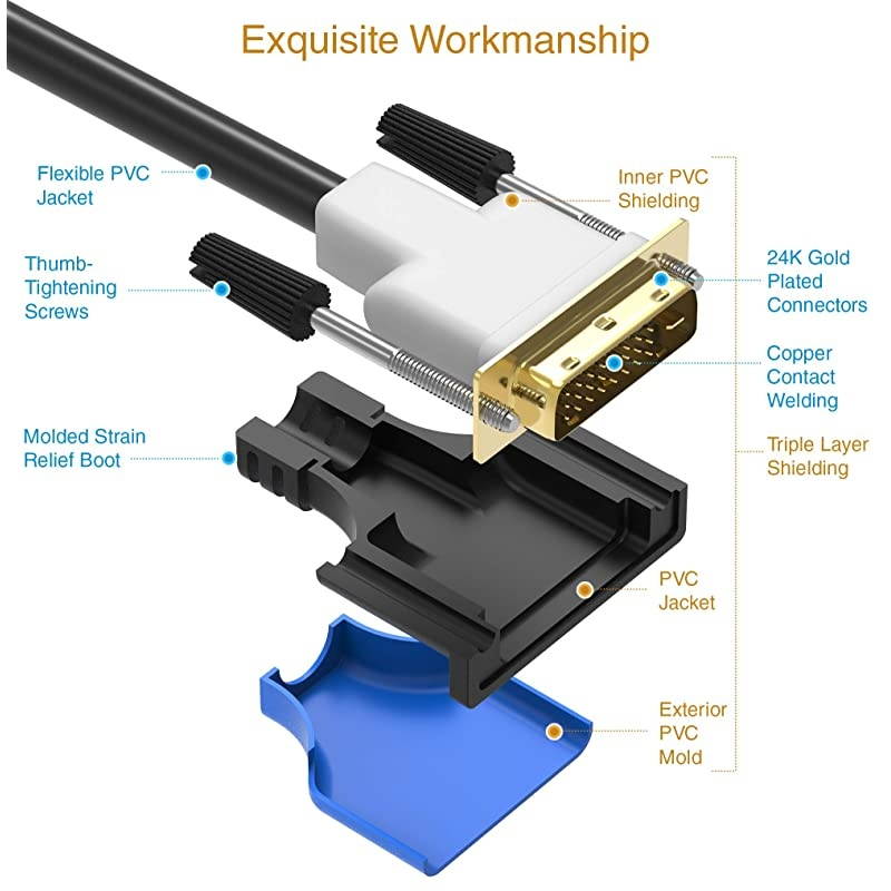 DVI to DVI Cable 15 Feet Monitor Cable Dual Link Male to Male Black