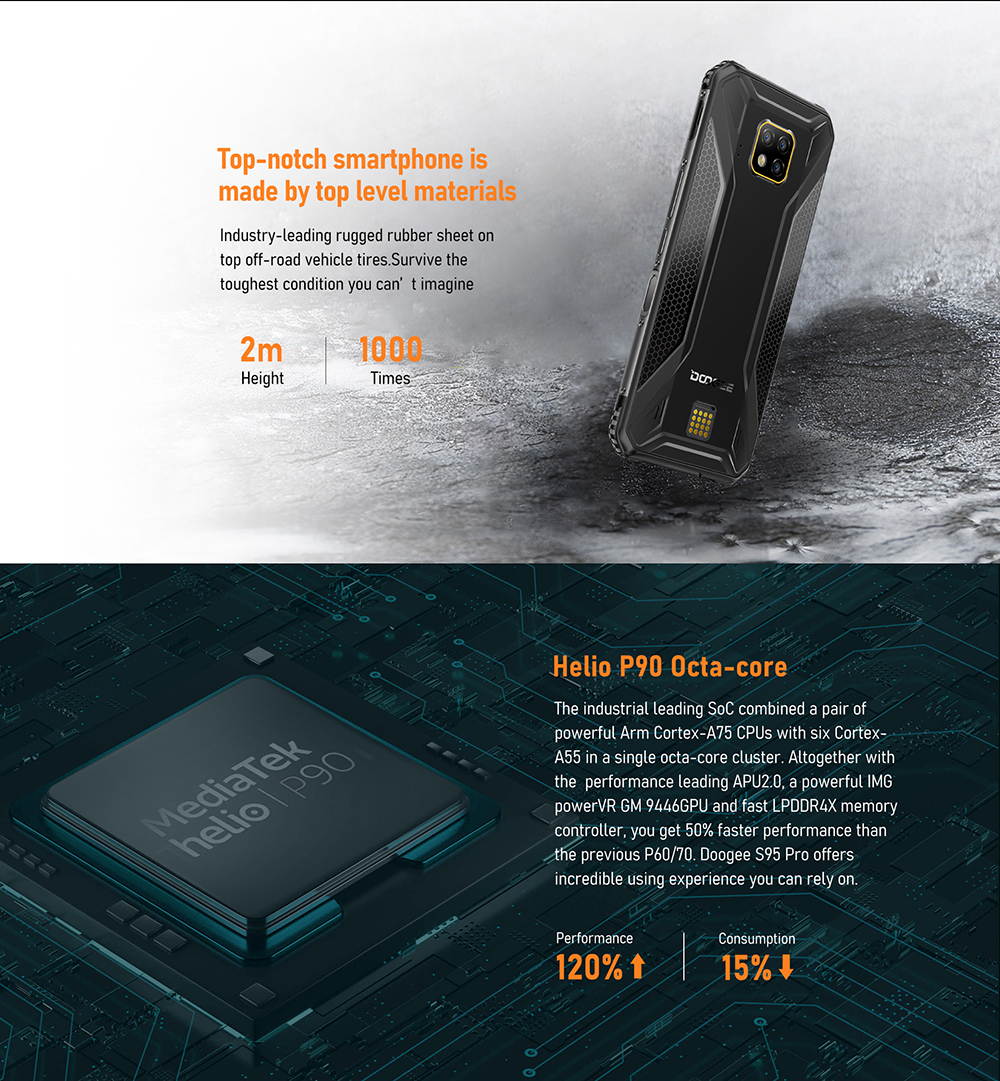 DOOGEE S95 PRO 8+256GB Rugged Smartphone Unlocked Outdoor 4G, Helio P90 Phones Dual SIM, Android 9.0 IP68 Waterproof, 48+8+8+16MP AI Cameras, 6.3 inch, 5150mAh+3500mAh, GPS/NFC/Wireless Charge