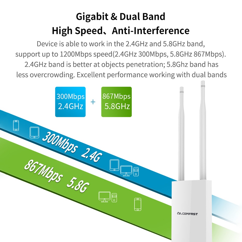 COMFAST CF-EW72 1200Mbps 802.11AC Dual-Band Outdoor Wireless AP Router 2.4G+5.8G WiFi Coverage
