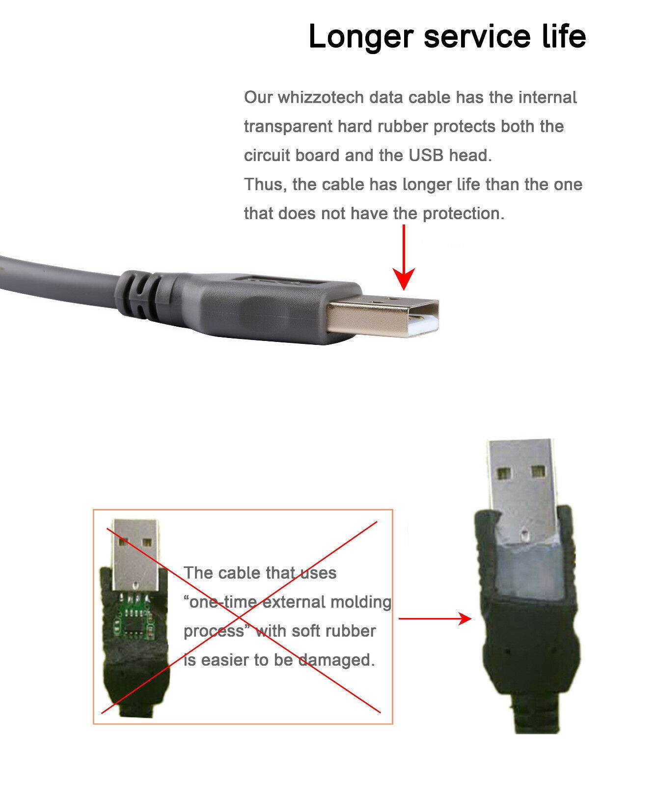 High Speed USB 2.0 A Male to RJ45 Cable For Symbol Barcode Scanner LS2208 6 Feet