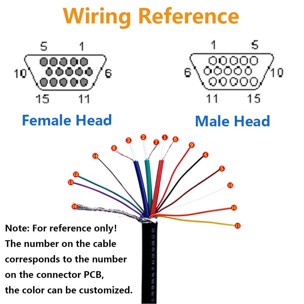 Jienk VGA DB15 3 Row Solderless Female Quick Connector 3+9 D-SUB 15 Pin Port Terminal Solderfree Breakout Connector Board with Case Accessories(2 Pack)