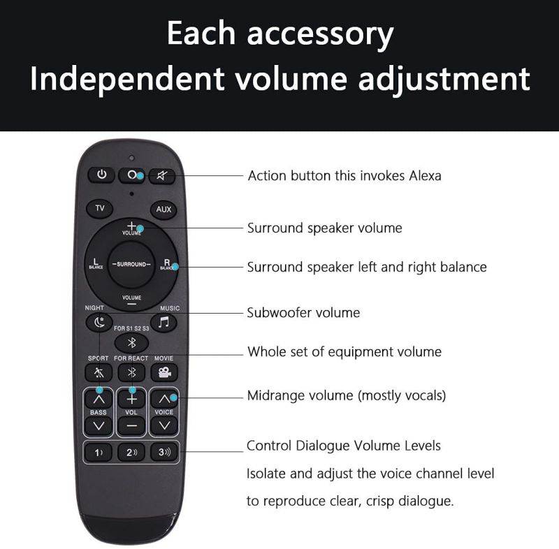 Universal Remote Control with Battery Fit for Polk Audio Ultra-Slim TV Soundbar RE6214-1 RE62141 RTRE62141 Signa S1 Signa S2 Signa S3