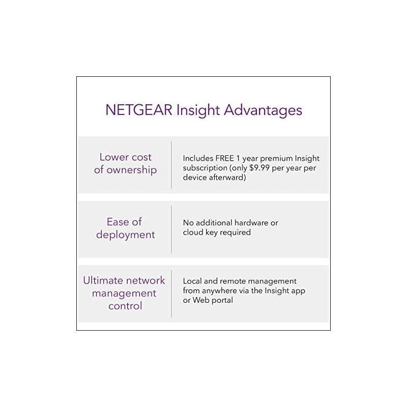 Insight WiFi Access Point PoE MidRange Easy setup and Free remote management 5year warranty No power adapter WAC505