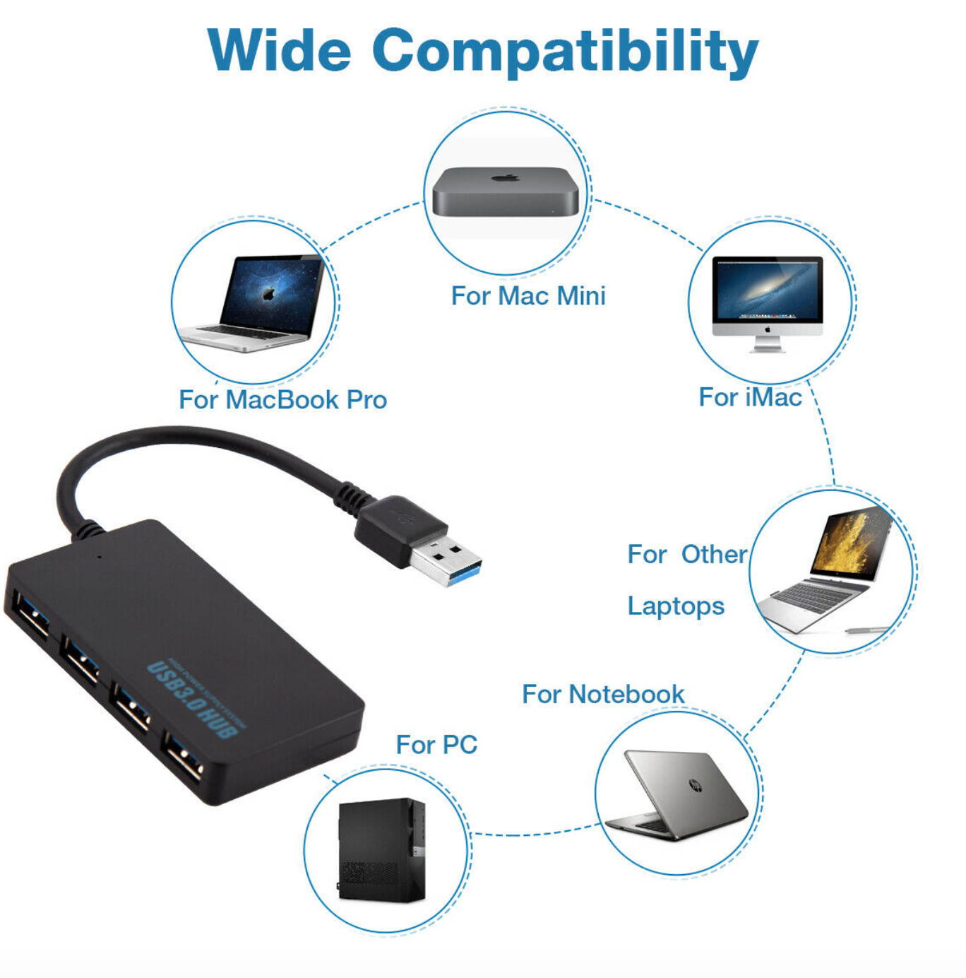 4-Port USB 3.0 Hub 5Gbps Portable Compact For PC Mac Laptop Notebook Desktop