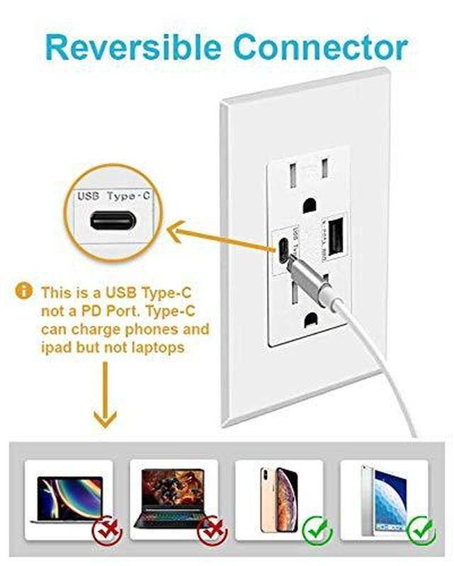 USB C Outlet Wall Dual High Speed Duplex Receptacle 15 Amp, Smart 4.8A Quick Charging Capability, Tamper Resistant Wall plate Included UL Listed Not for Laptops (Type C)