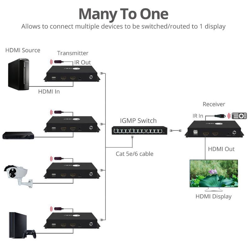 Philips 3 Port HDMI Switch - Black