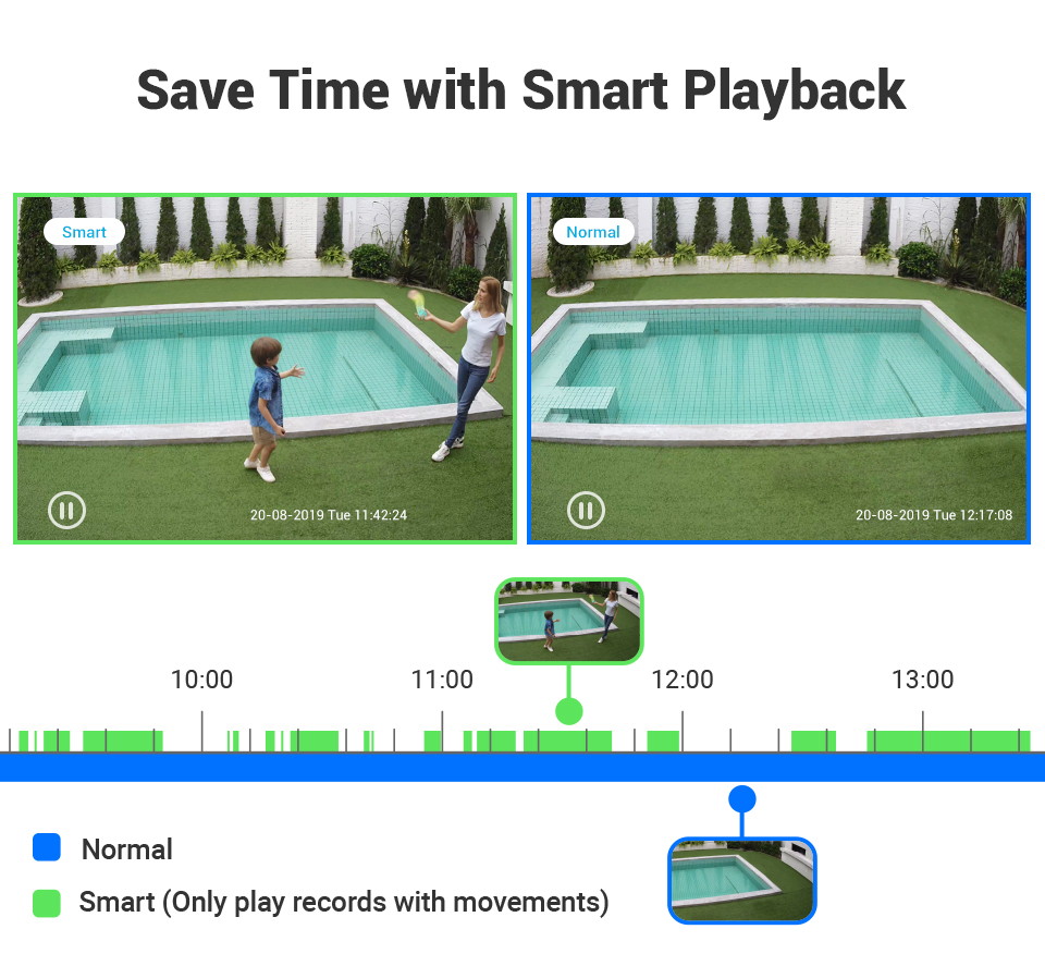 ANNKE 5MP Super HD Security Camera System with Expandable 8 Channel DVR 24/7 Record Without Internet-2TB
