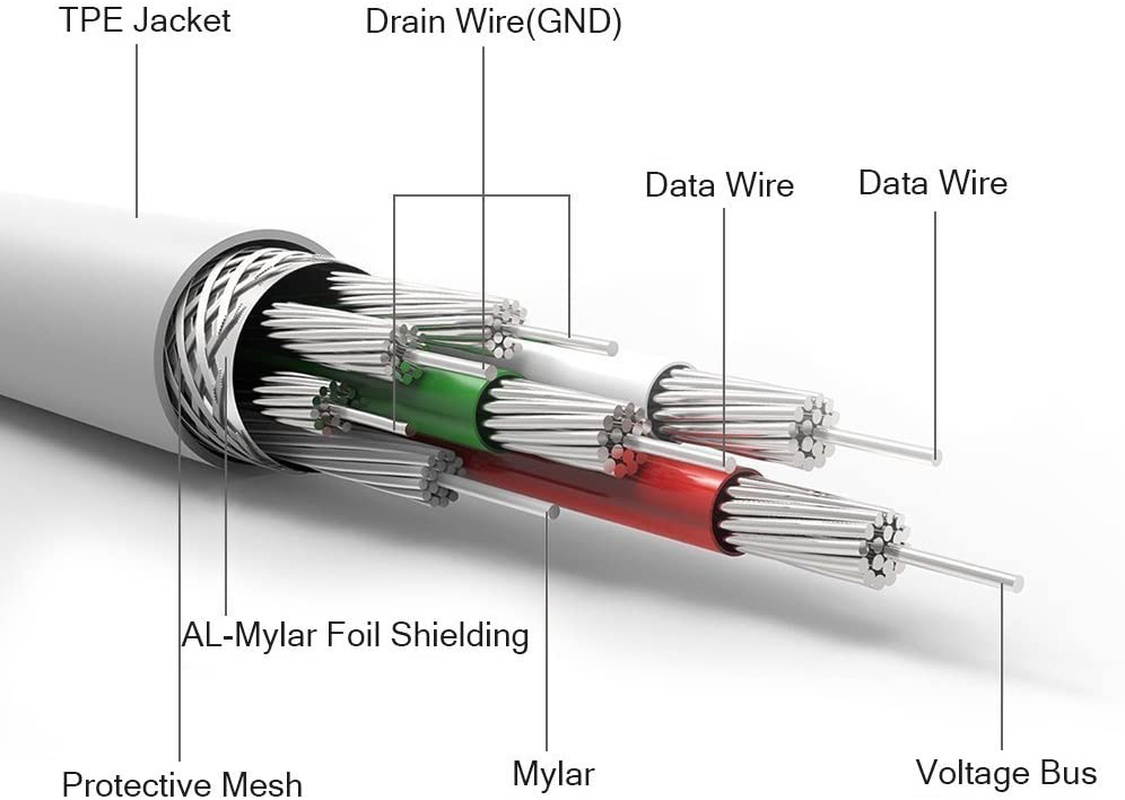 iPhone Charger, iPhone Charger MFi Certified Lightning Cable to USB Fast Charging Data Sync Transfer Cable with 2Pack USB Wall Charger Travel Plug Compatible iPhone 12/11/11 Pro/Xs/XR/X/8/8Plus More