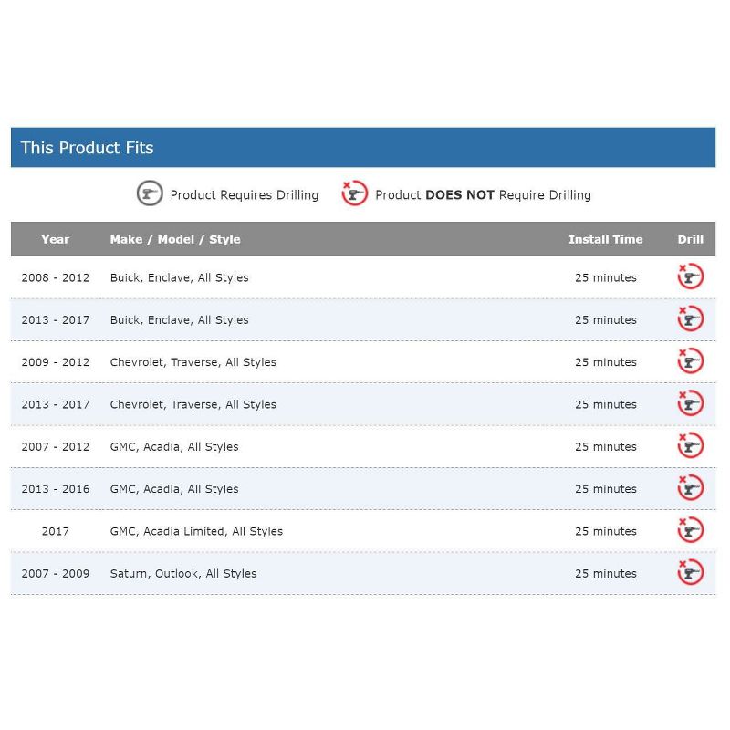 Draw Tite  75528 Class III Trailer Hitch - Fits Enclave/Traverse/Acadia/Outlook