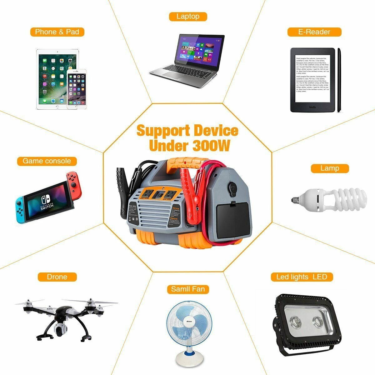 Battery Jump Starter Power Source:1500Peak/750 Instant Amps,300W Inverter