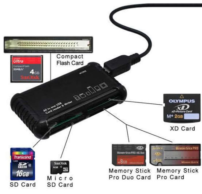 Xit All-in-1 High Speed Memory Card Reader/Writer for SD/SDHC Micro SD & More #XTALLCR1