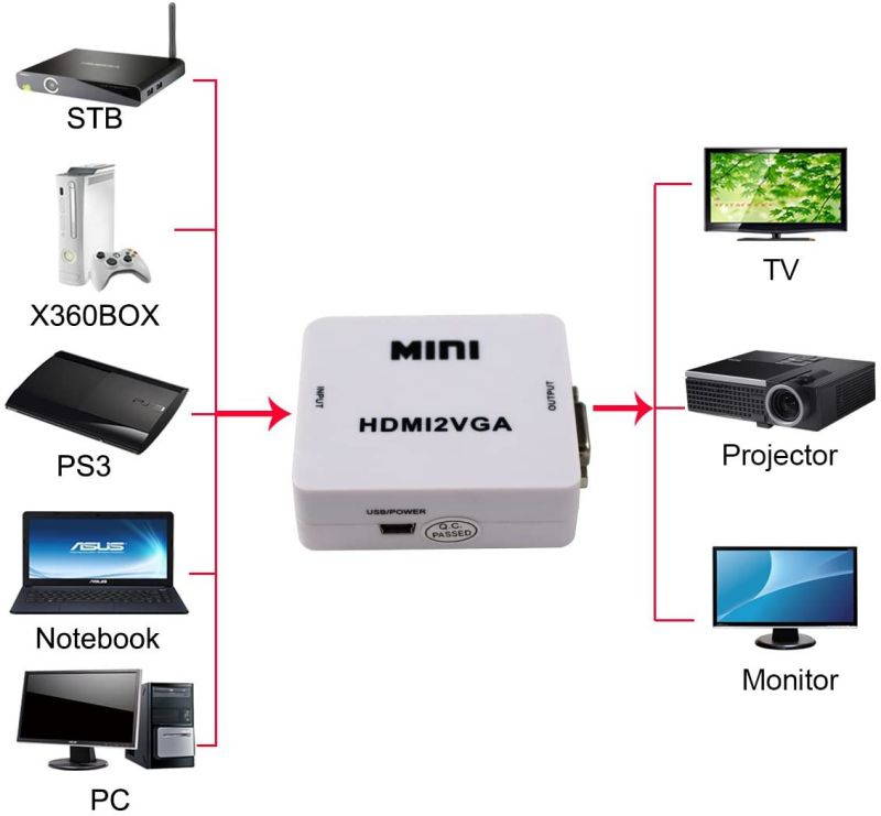 Mini HDMI to VGA Converter with Audio HDMI2VGA 1080P Adapter Connector for PC Laptop to HDTV Projector