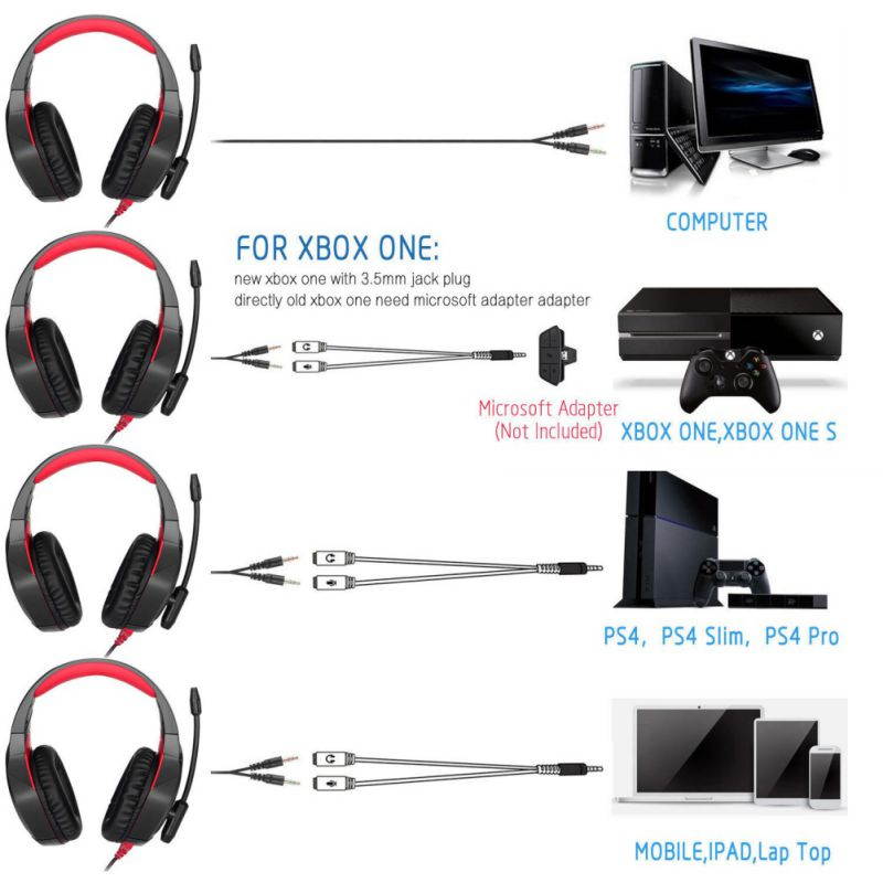 ONIKUMA Gaming Hedaset, Xbox One Headset with Noise Cancelling Mic & Stereo Surround Sound, Over-Ear Headohones with LED Light, PS4 Games Headset Compatible with Xbox One PS5 PC Mac Laptop