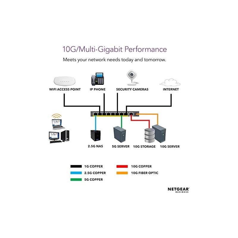 8-Port Gigabit Ethernet Smart Switch (GS308T) - Managed, Desktop, Silent Operation, S350 Series