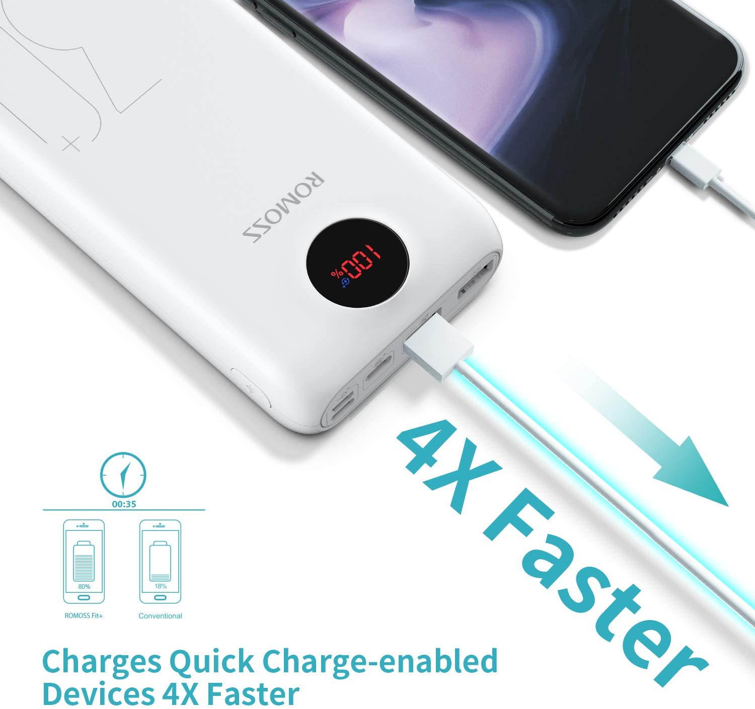 ROMOSS USB C Power Bank, 26800mAh PD Portable Charger 18W 3 Outputs and 3 Inputs External Battery Packs Compatible for iPhone Xs Max, iPad Pro, Nintendo Switch, Samsung S8 and Other Smart Devices