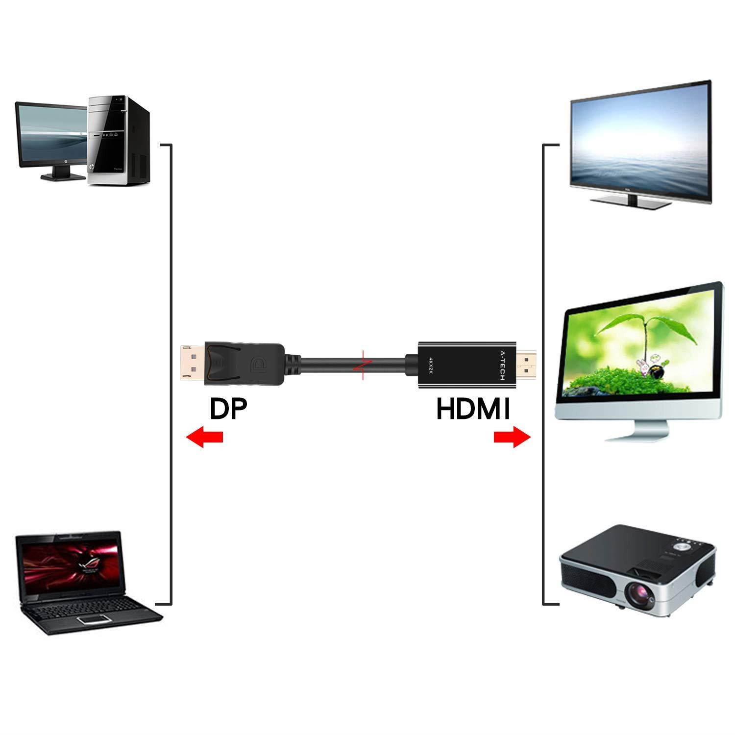 A-technology DisplayPort to HDMI Cable5ft(1.5m),DP to HDMI Cable 4k,1080P Adapter Converter-Black (5ft)