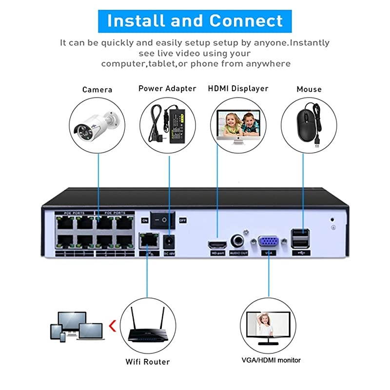 8Channel PoE Network Video RecorderH265x CompressionSupported 8CH 5MP4MP3MP1080P ONVIF IP CameraMotion AlarmAppEmail Alerts247Motion RecordUSB BackupVGA and HDMI Output NO HDD