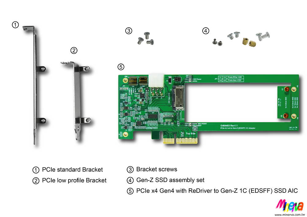 PCIe x4 Gen4 with ReDriver & Hot Plug controllers for SFF-TA-1006 E1.S