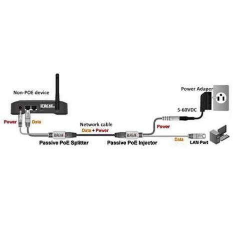 1PCS Power Over Ethernet Passive PoE Adapter Injector + Splitter Kit PoE Cable