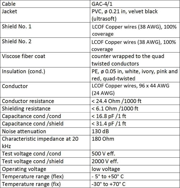 15 Foot RCA Cable Pair - Gotham GAC-4/1 (Black) Star-Quad Audio Interconnect Cable with Amphenol ACPL Black Chrome Body, Gold Plated RCA Connectors - Directional