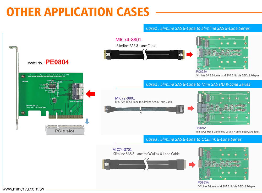 PE0804 - PCIe Gen3 8-lane to Slimline SAS (SFF-8654 8i) Add-in Card(AIC) with Slimline SAS 8-Lane to Slimline SAS 8-Lane Cable KIT