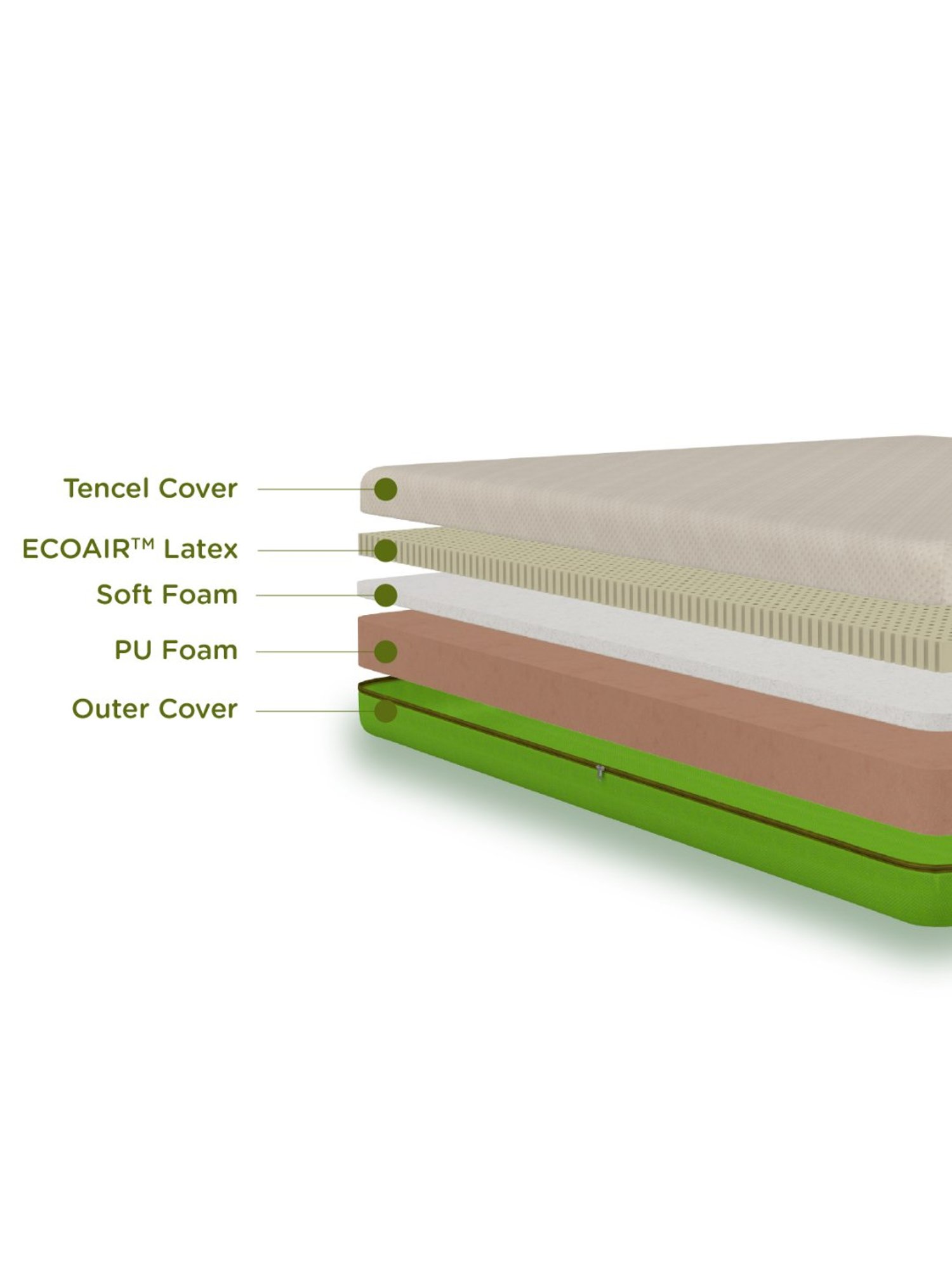 Duroflex Live-in Adapt Grey Foam New Gen Smart Design Flippable Adjustable Double Mattress