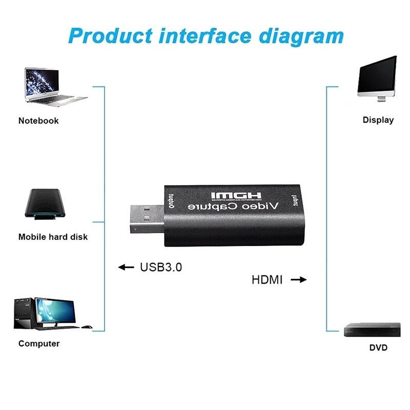 Lejiahong HDMI to USB 2.0 Video Capture Card 1080P HD Recorder Game Video Live Streaming Compatible with Type-C and Android