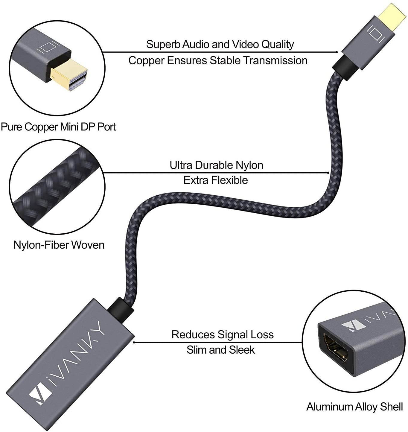 Mini Displayport to HDMI Adapter [2-Pack Super Slim Nylon Braided] iVanky Mini DP to HDMI Adapter for Microsoft Surface Pro/Dock Apple MacBook Air/Pro Monitor Projector and More -Space Grey