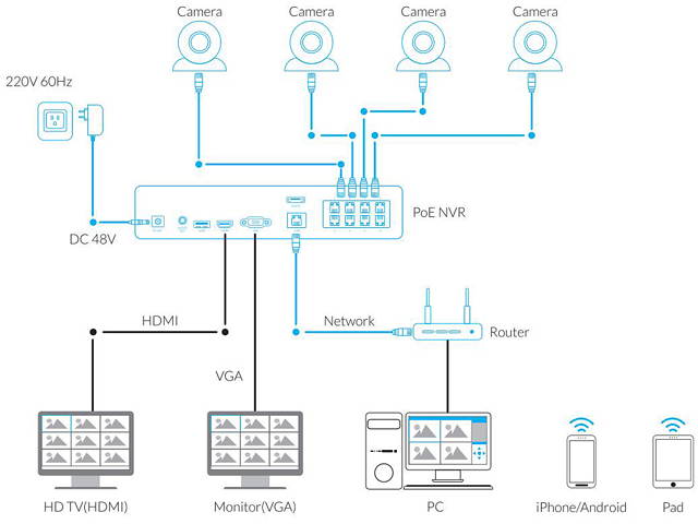 Reolink 8CH 5MP PoE Home Security Camera System, 4pcs Wired 5MP Outdoor PoE IP Cameras, 8MP/4K 8-Channel NVR with 2TB HDD for 24/7 Recording, RLK8-410B4-5MP