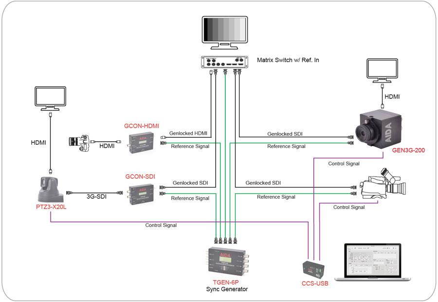 AIDA Imaging Genlock 3G/HD-SDI & HDMI 1080p 60 EFP/POV Studio Camera