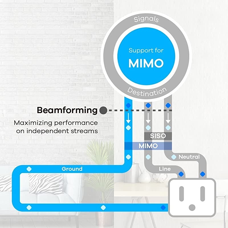 Powerline G.hn Powerline Adapter | Pass-Through Outlet | 1200Mbps | 2-Unit Kit | (GPL-1200PT-KIT)