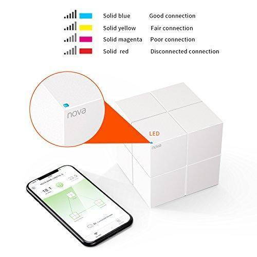 Tenda Nova MW6(1-pack) Whole Home Mesh WiFi System Coverage up to 2,000 sq.ft, 1-2 bedrooms, Plug and Play, Works with Alexa,Parental Controls,2 Gigabit Ports/Unit