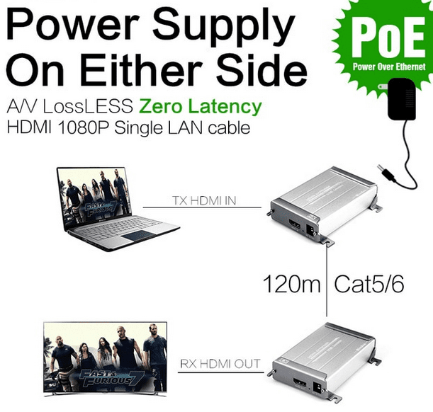 WolfPack Rugged HDMI Over CAT5 Extender w/1-Yr Warranty