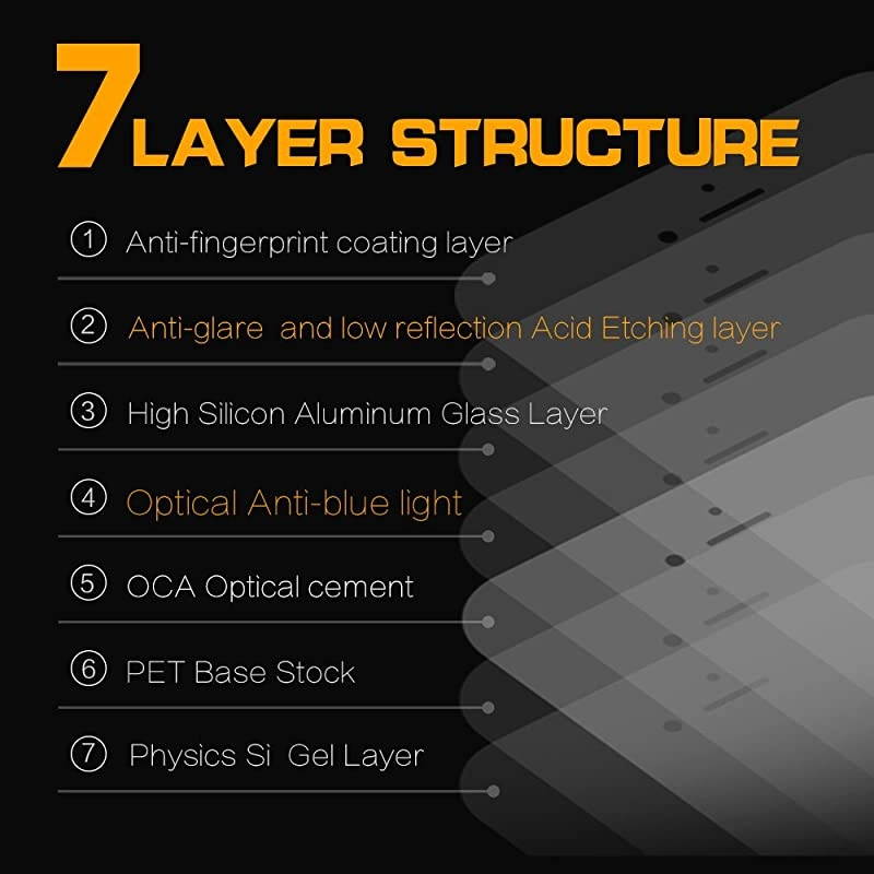 iPad Mini Screen Protector Eye Care Anti Glare Blue Light Filter Anti Fingerprint 9H Tempered Glass for Apple iPad Mini 123 79 Inch