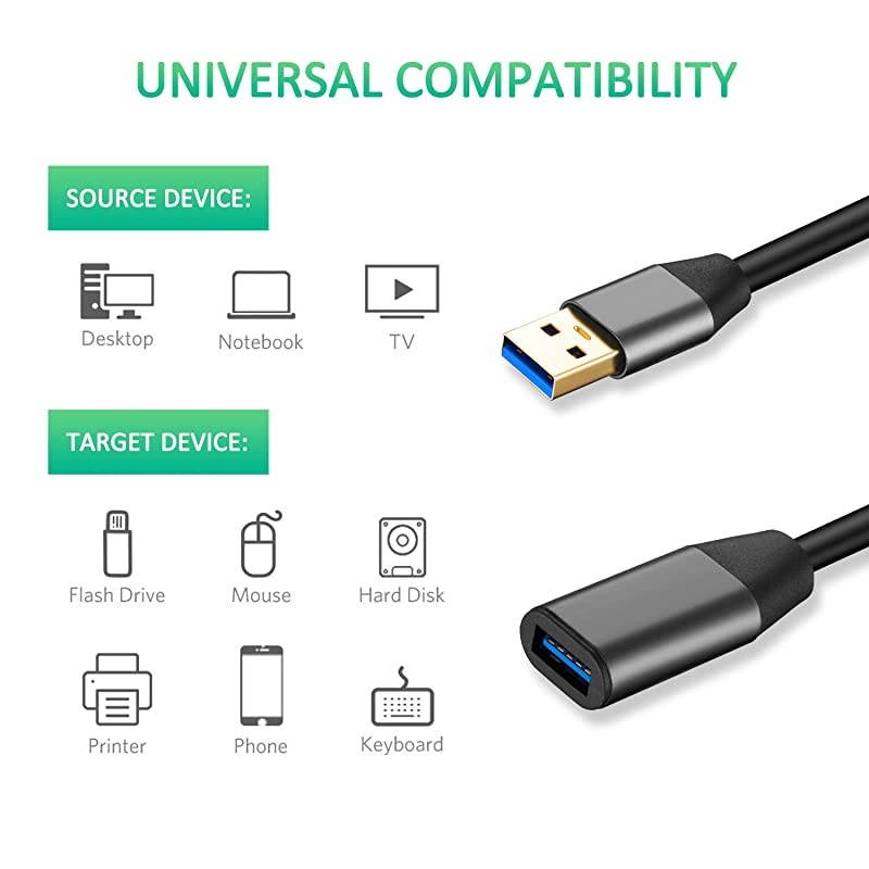 USB 3.0 Extension Cable 20ft,,Aluminum Alloy USB Cable SuperSpeed USB 3.0 Type A Male to Female Extension Cord for Printer,Playstation, Xbox,USB Flash Drive,Card Reader, Hard Drive, Keyboard
