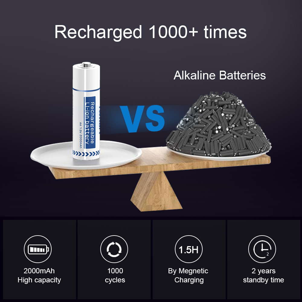 ENERGIZER Lithium 2025/CR2025 ECR2025BP 3V Coin Cell Battery, 1-pack