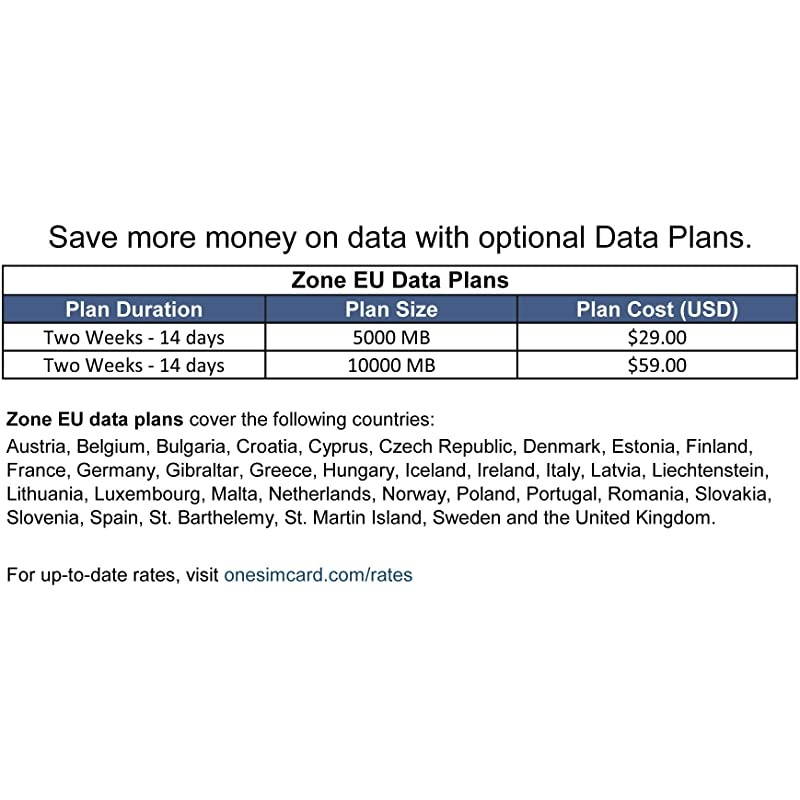 3-in-one SIM Card for use in Over 200 Countries with $5 Credit &ndash; Voice, Text and Mobile Data as Low as $0.01 per MB. Compatible with All Unlocked GSM Phones. 4G in 50+ Countries.