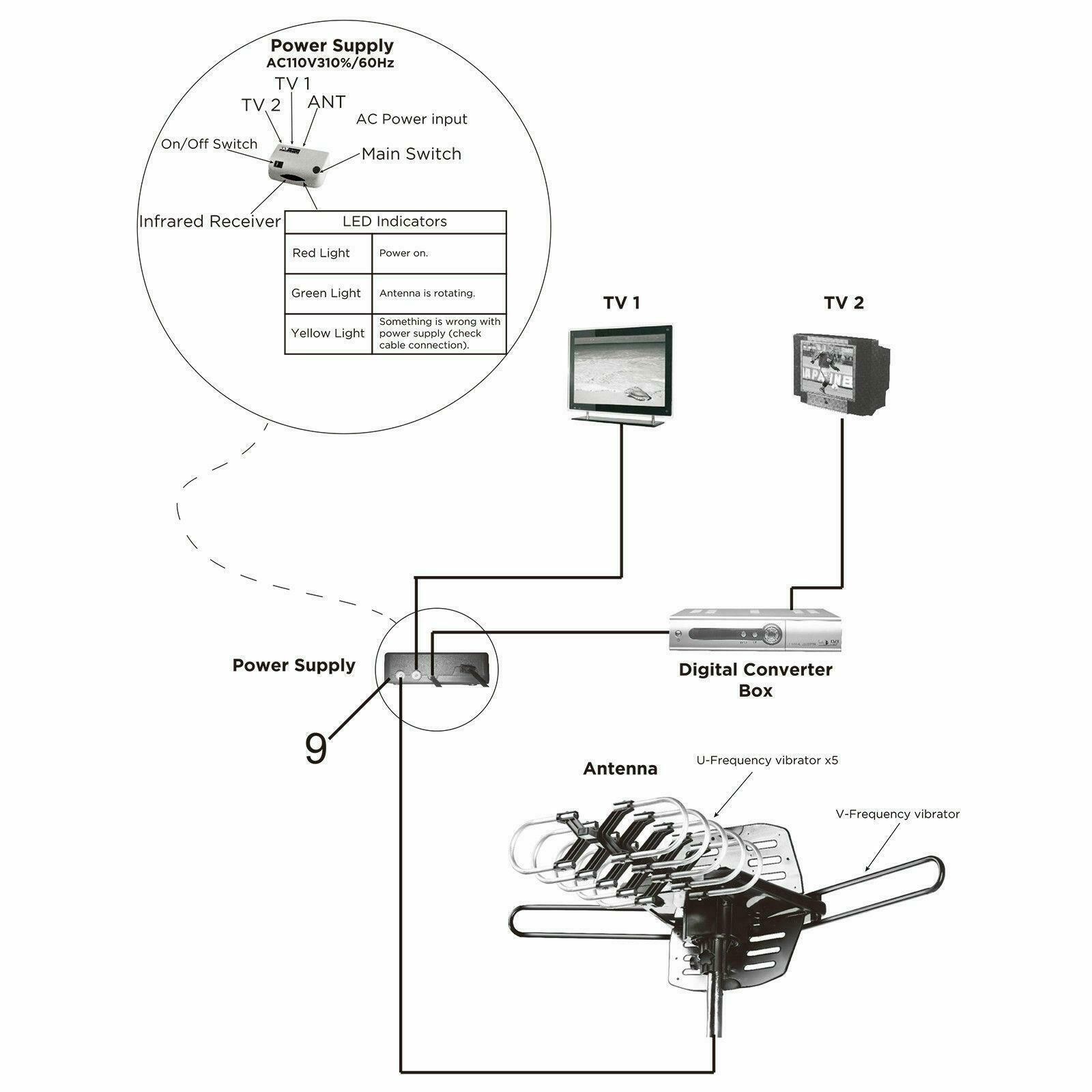 HDTV Outdoor Amplified Antenna HD TV 36dB Rotate Remote 360&deg; UHF/VHF/FM 150 Mile