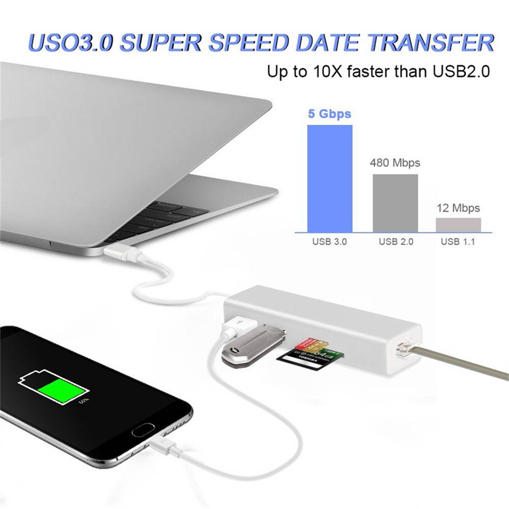 5 in 1 USB-C Card Reader with RJ45 USB Port, Type-C to USB 3.0 HUB with 1000M LAN Gigabit Ethernet / SD/TF Card Reader, 5-in-1 Type-C to 1000Mbps USB3.0 SD TF Dock.