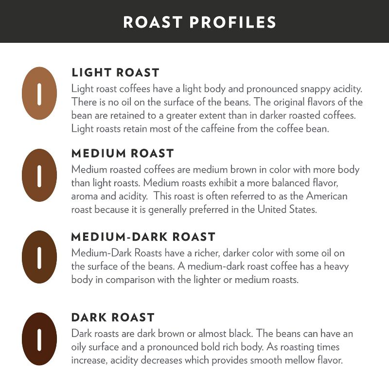 Community Coffee House Blend Medium Dark Roast Ground Coffee - 12oz