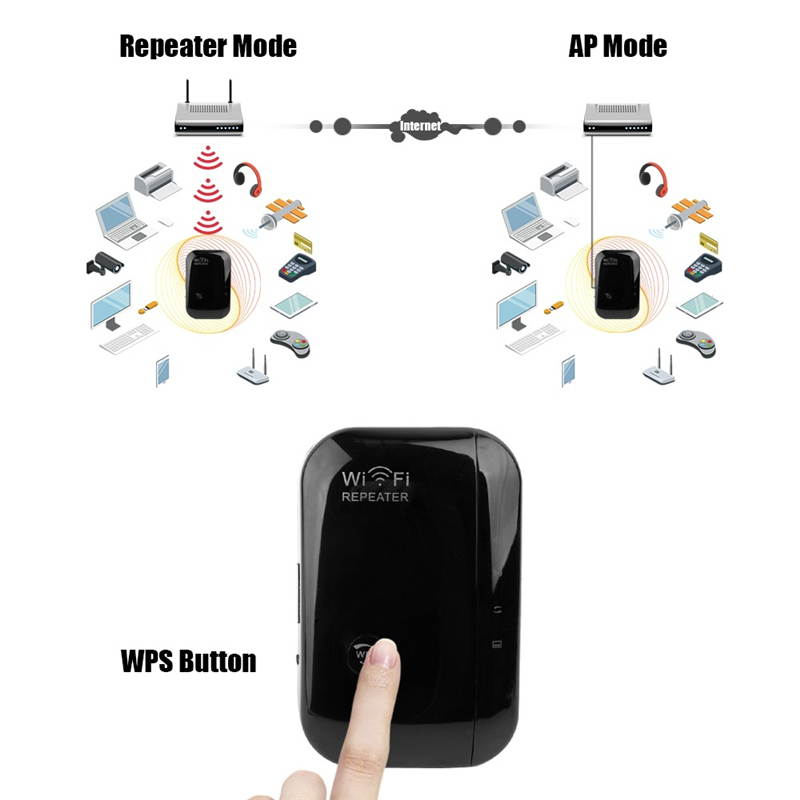 300Mbps Range Wi-Fi Amplifier Blast WiFi WifiBlast Repeater Extender Wireless 2.4GHz Wifi Blast Amplifier for Home Wireless Long Range Repeater