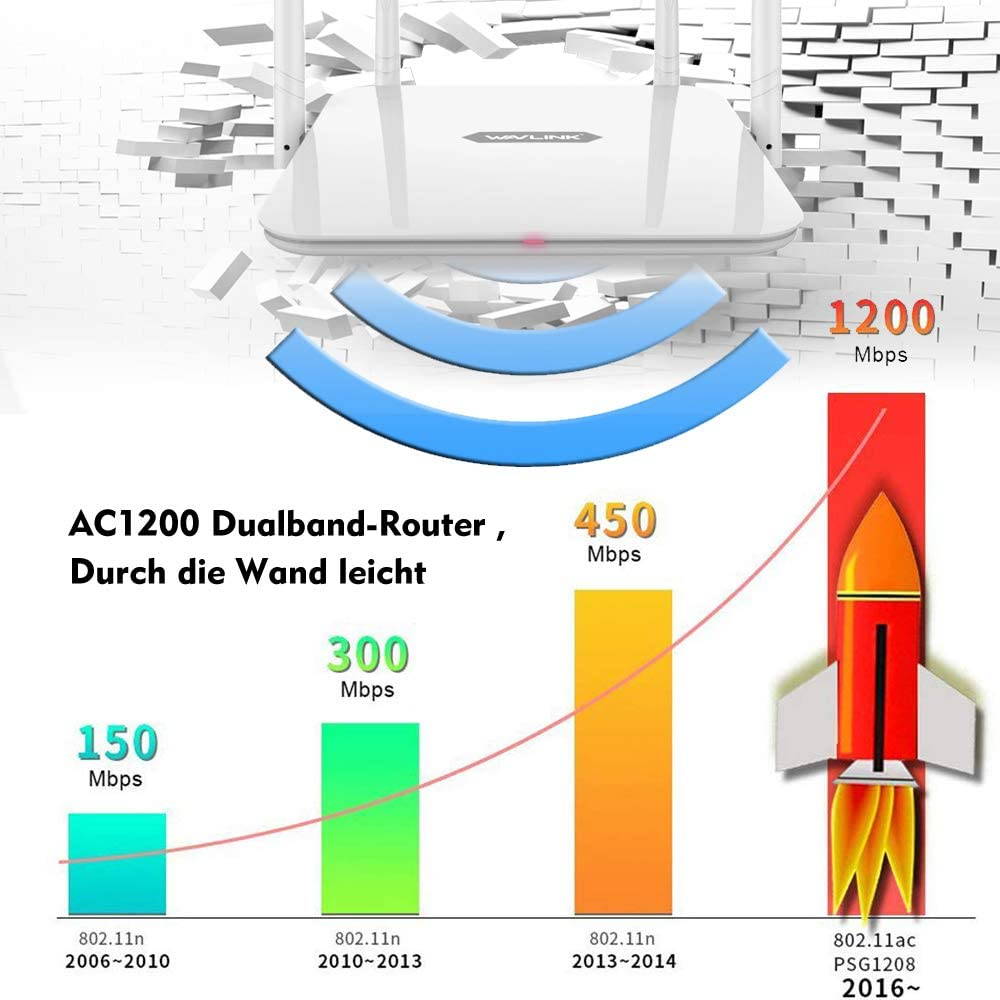 1200Mbps WiFi Router, High Power Wireless Router AC1200 Dual Band(5GHz+2.4Gz) Gigabit Wireless Internet Router,Long Range Coverage by 4 High-Performance Antennas