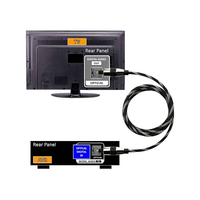 SatelliteSale 3 FT Premium Nylon Audio Optical Fiber Cable Toslink SPDIF Cord