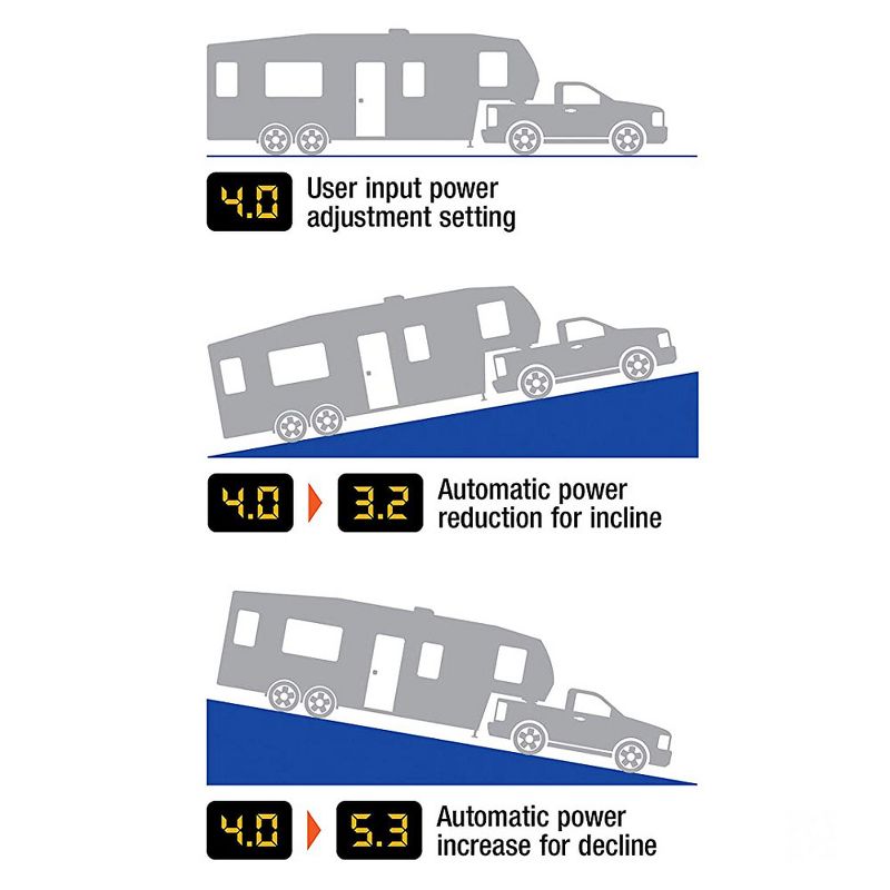 CURT 51140 TriFlex Quick Connect Plug Trailer Brake Controller System with Digital Display, Auto Sleep Mode, and Automatic Leveling
