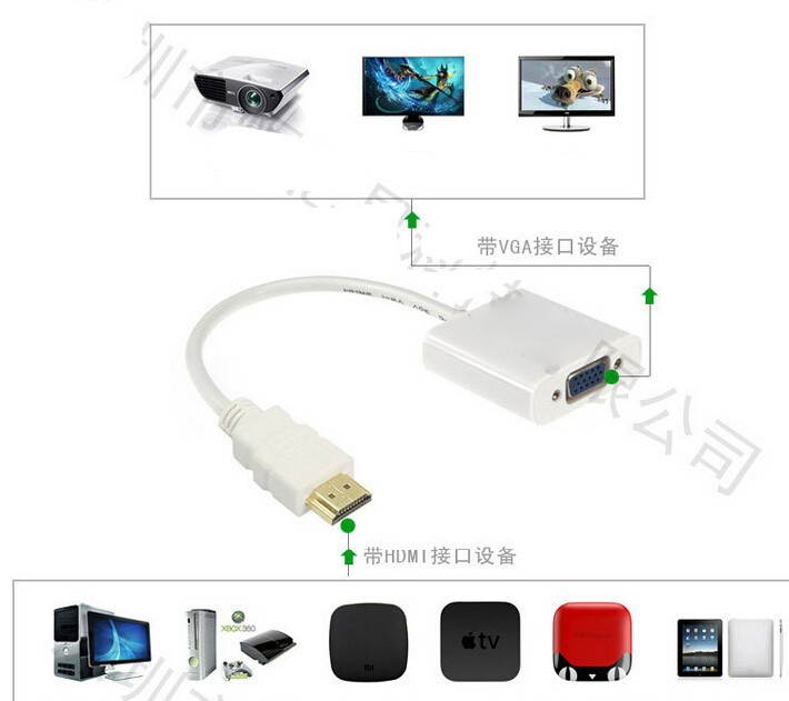 Tripp Lite HDMI to DVI Cable, Digital Monitor Adapter Cable (HDMI to DVI-D M/M), 1080P, 6-ft. (P566-006)